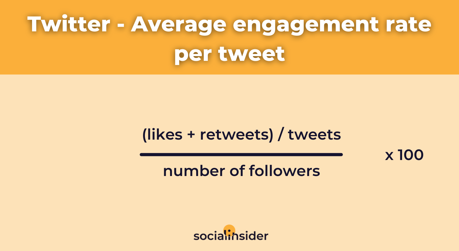 How to calculate average engagement rate on Twitter