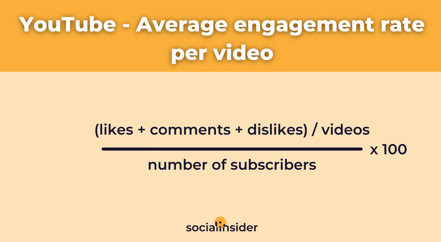How to calculate average engagement rate on YouTube