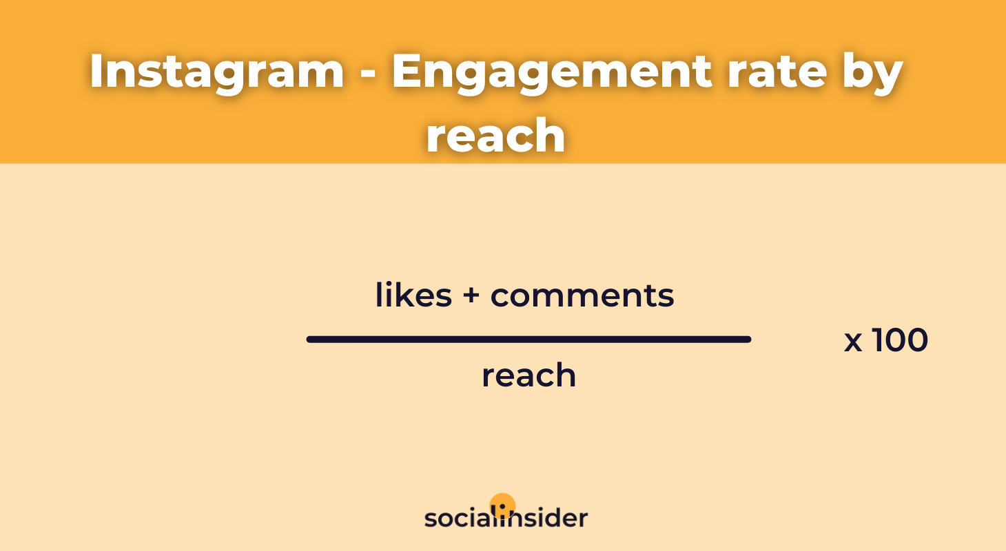 How to calculate engagement rate by reach on Instagram