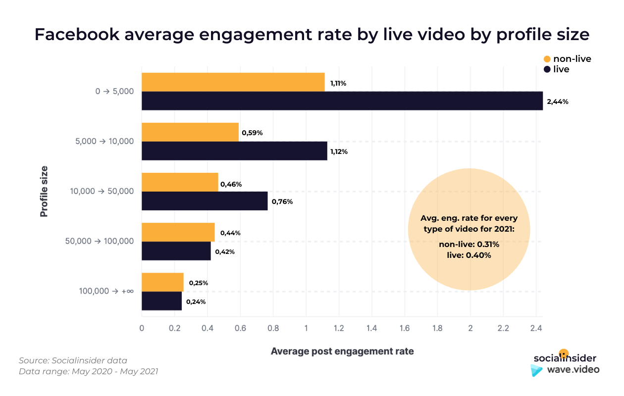 Facebook Video Marketing Strategy: Insights for Creating Engaging Video Content