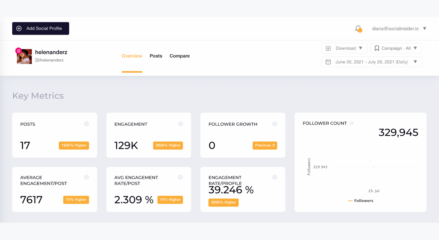 Influencers Research: How to Discover the Proper Instagram Influencers for Your Brand