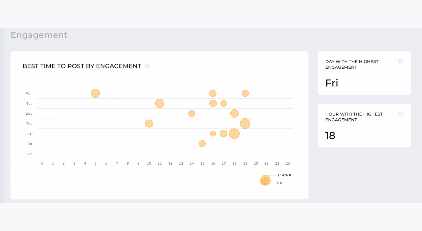 Influencers Research: How to Discover the Proper Instagram Influencers for Your Brand