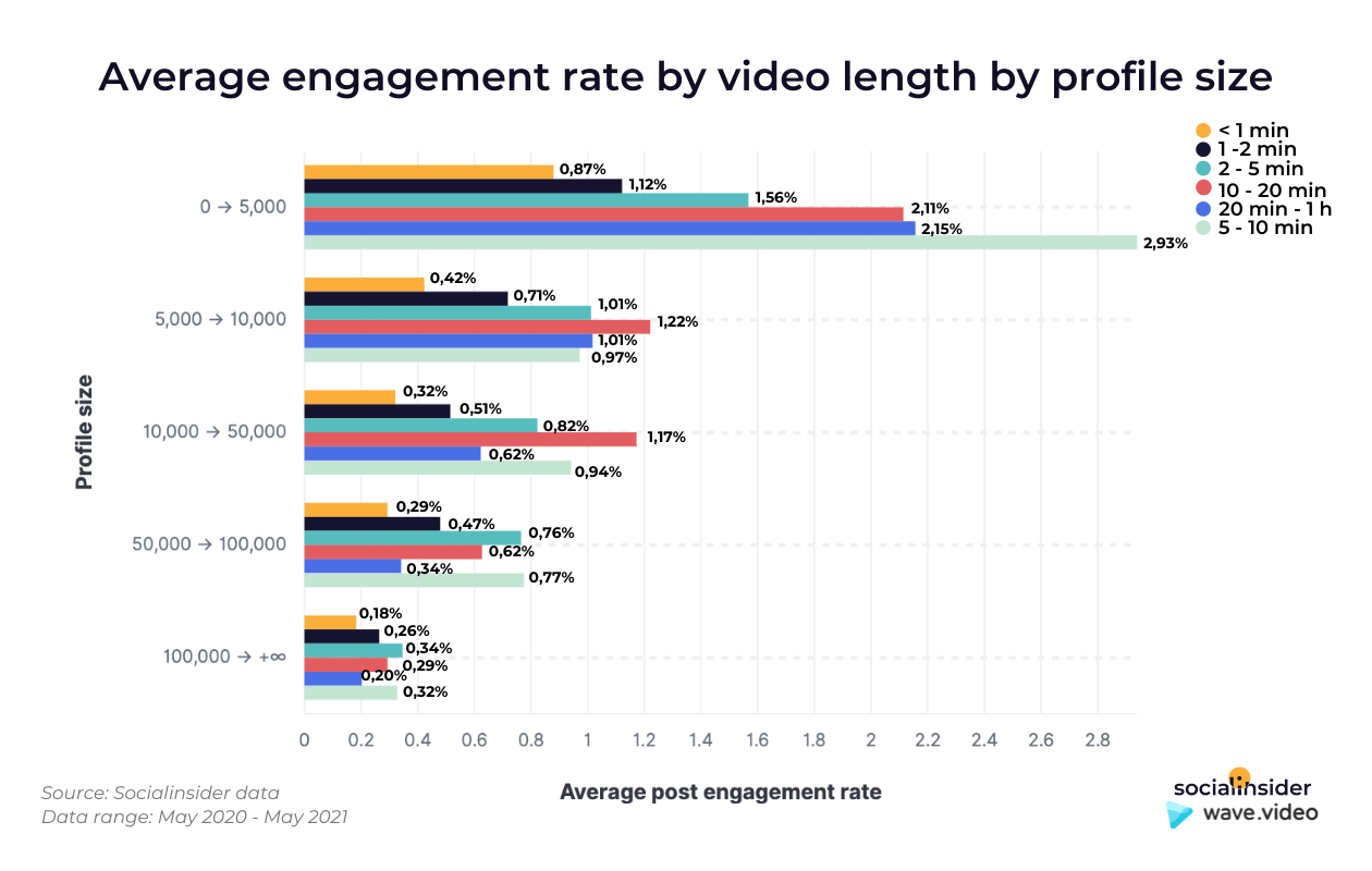 Facebook Video Marketing Strategy: Insights for Creating Engaging Video Content