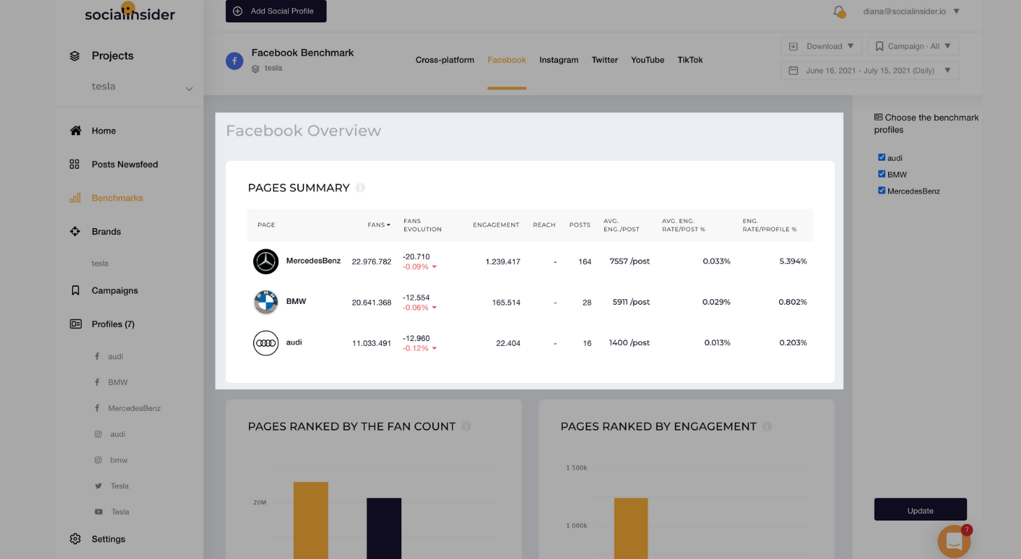 Using the Benchmarks feature for the car industry