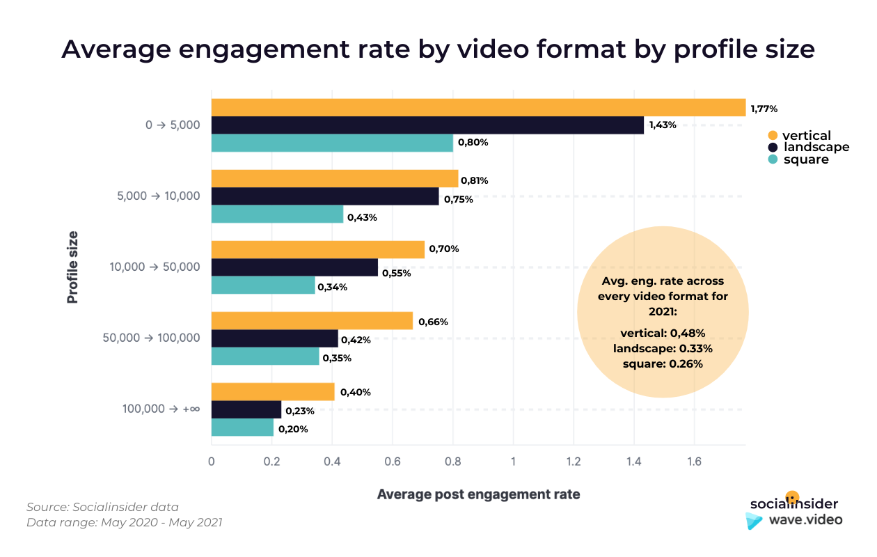 Social Media Trends for 2022 - 5 Strategies to Use for Maximizing Your Social Media Success