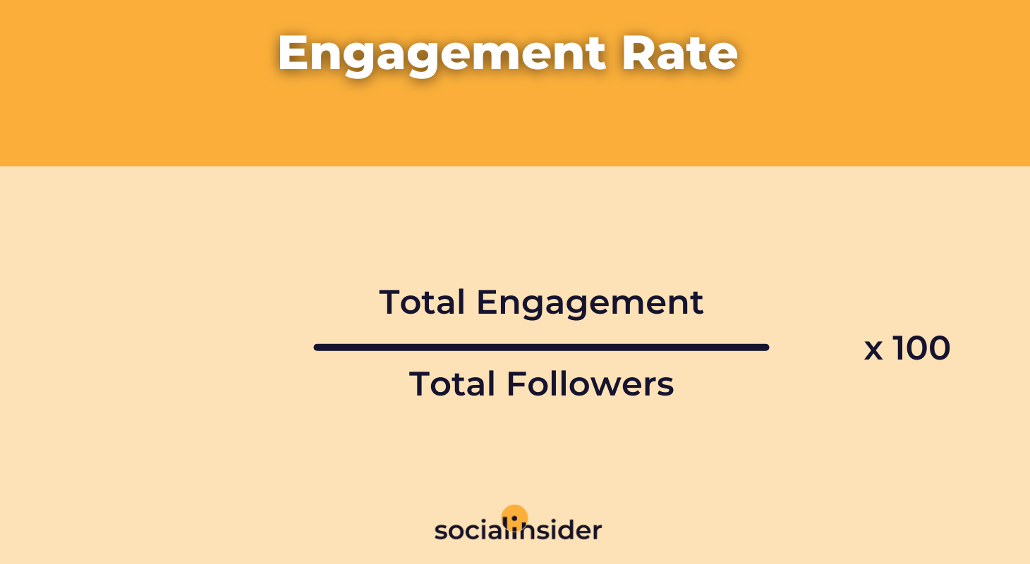 average engagement rate per post by reach formula