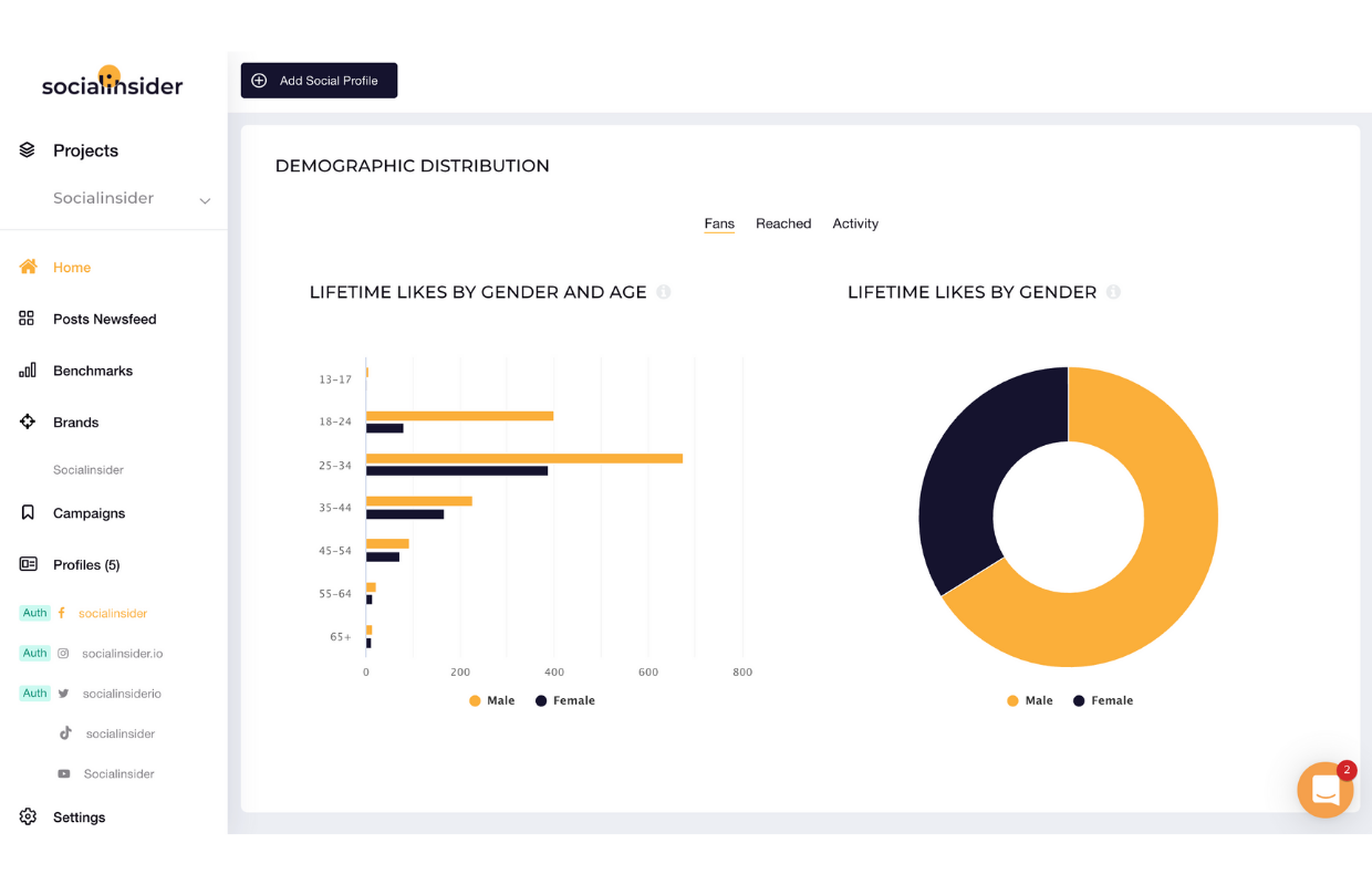 Age and gender FB metric