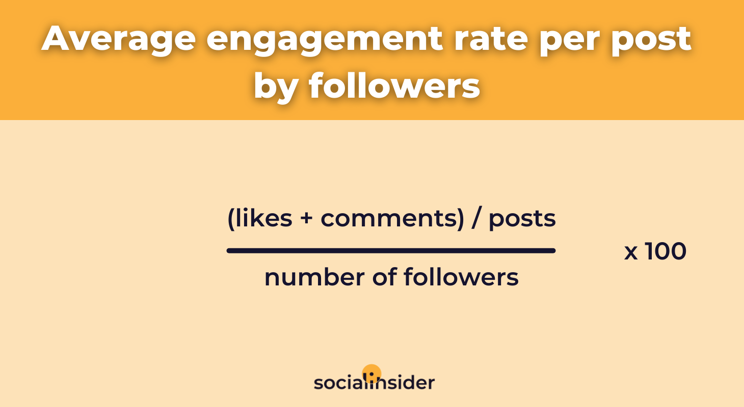 Average engagement rate per post by followers formula