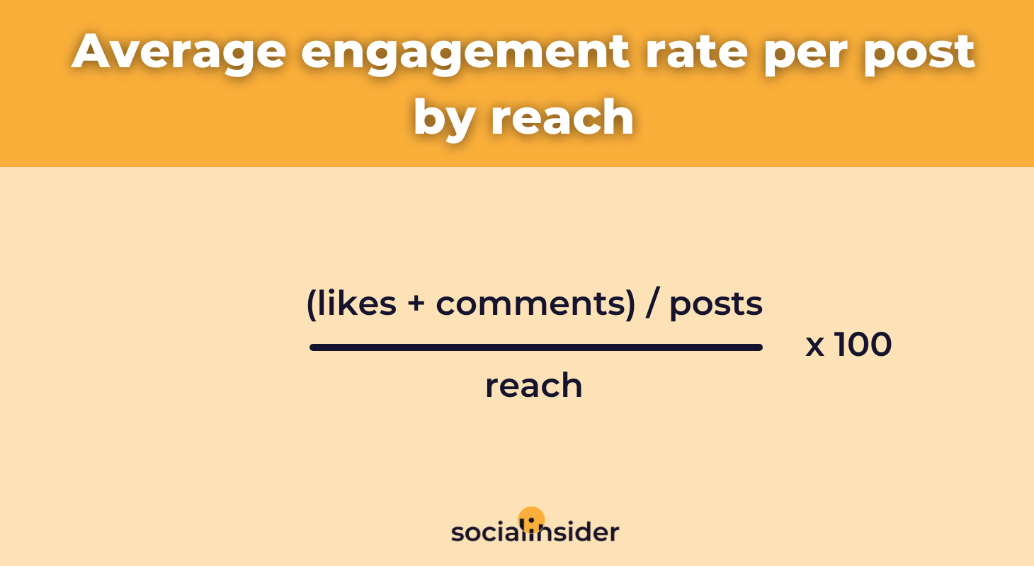 Average engagement rate per post by reach formula