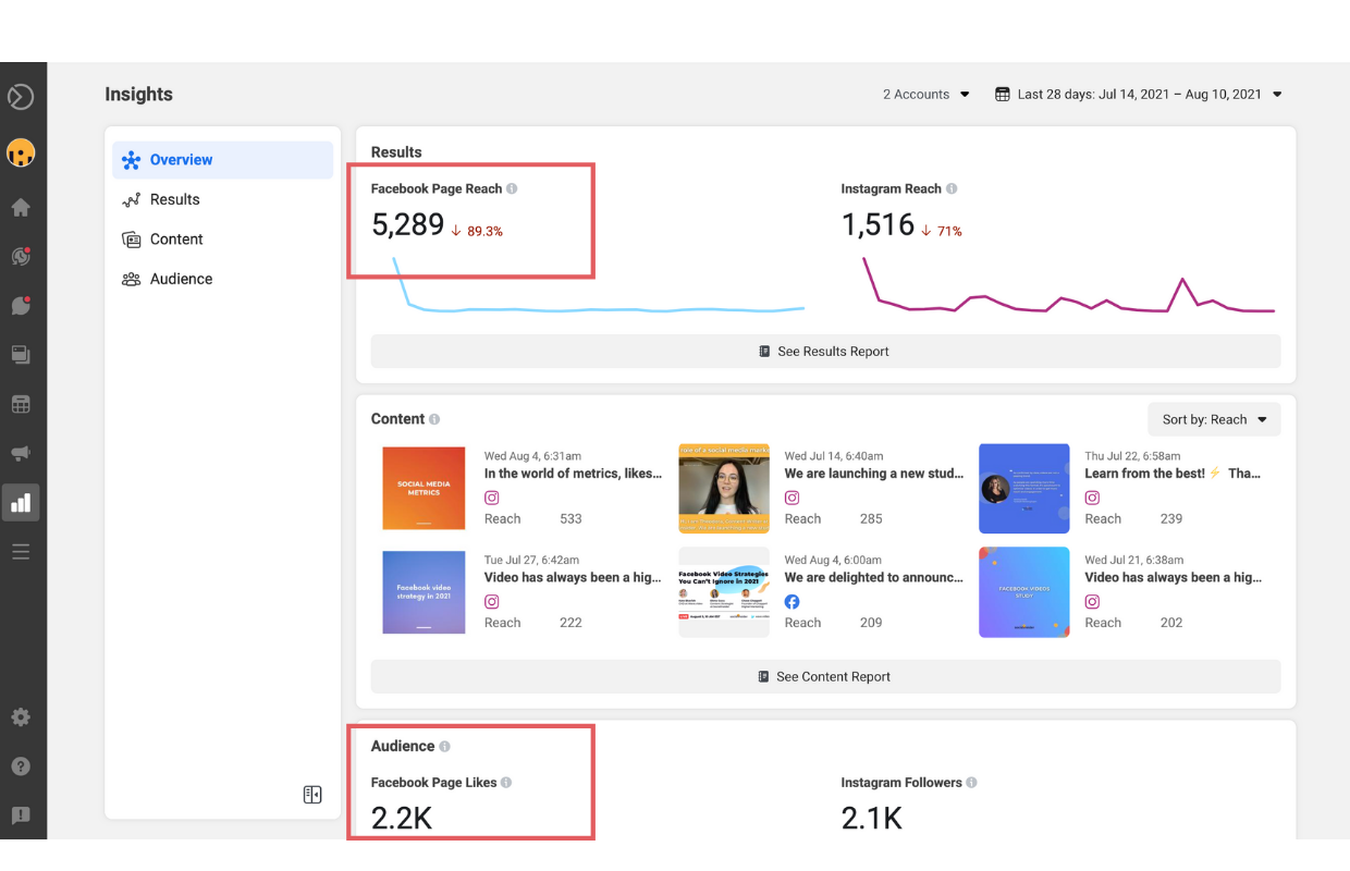 Facebook Business Suite Insights dashboard