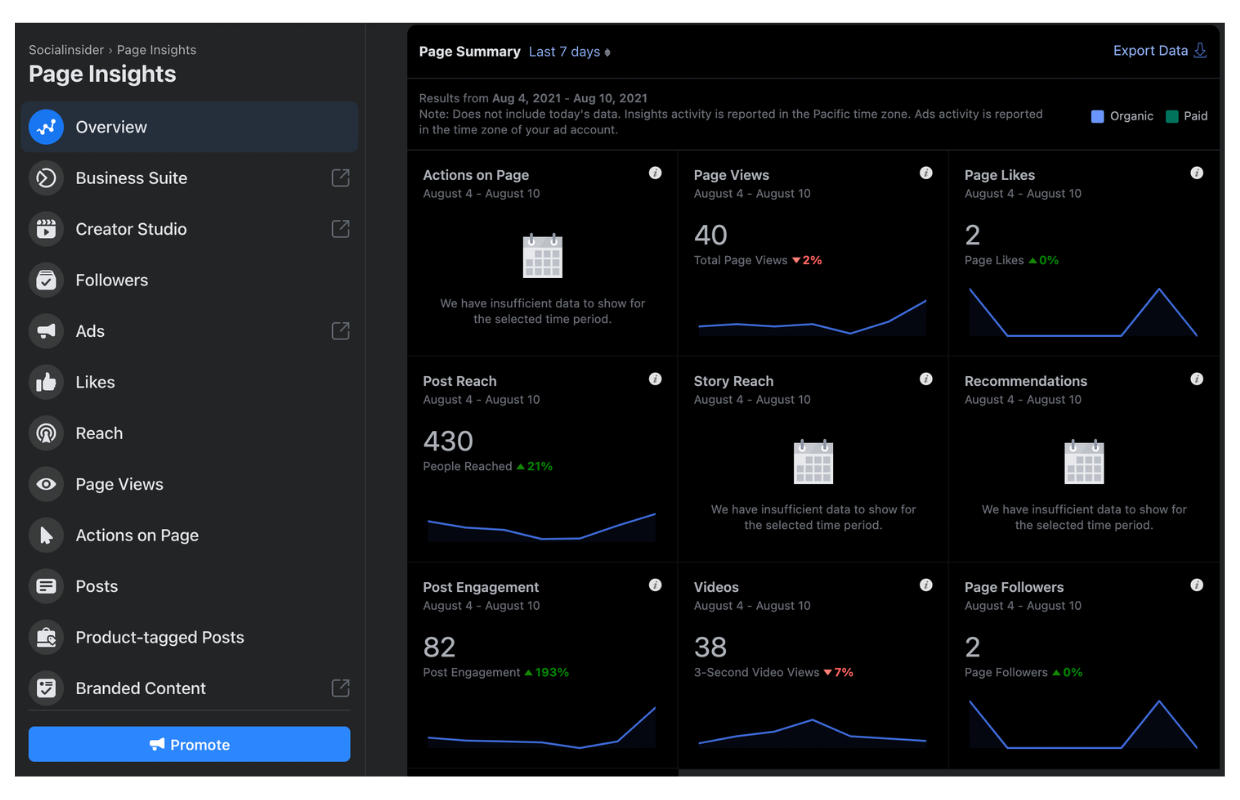 Facebook Insights dashboard