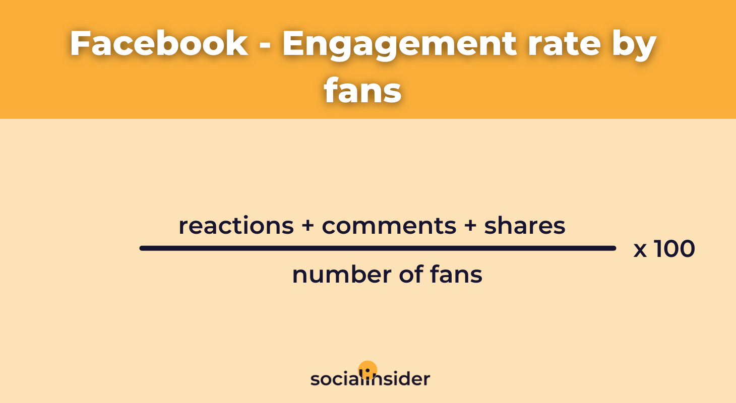 This is the formula to calculate the Facebook engagement rate by fans.