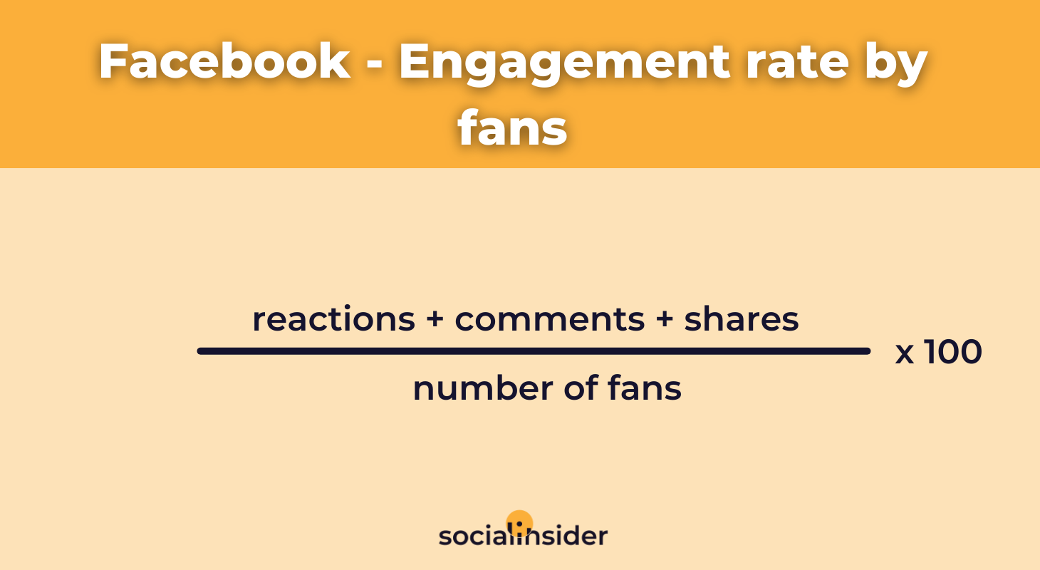 Facebook Engagement - 9 Ways in Which You Can Increase Your Facebook Performance