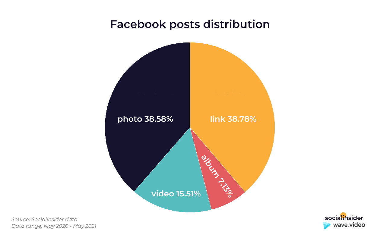 Facebook Engagement - 9 Ways in Which You Can Increase Your Facebook Performance