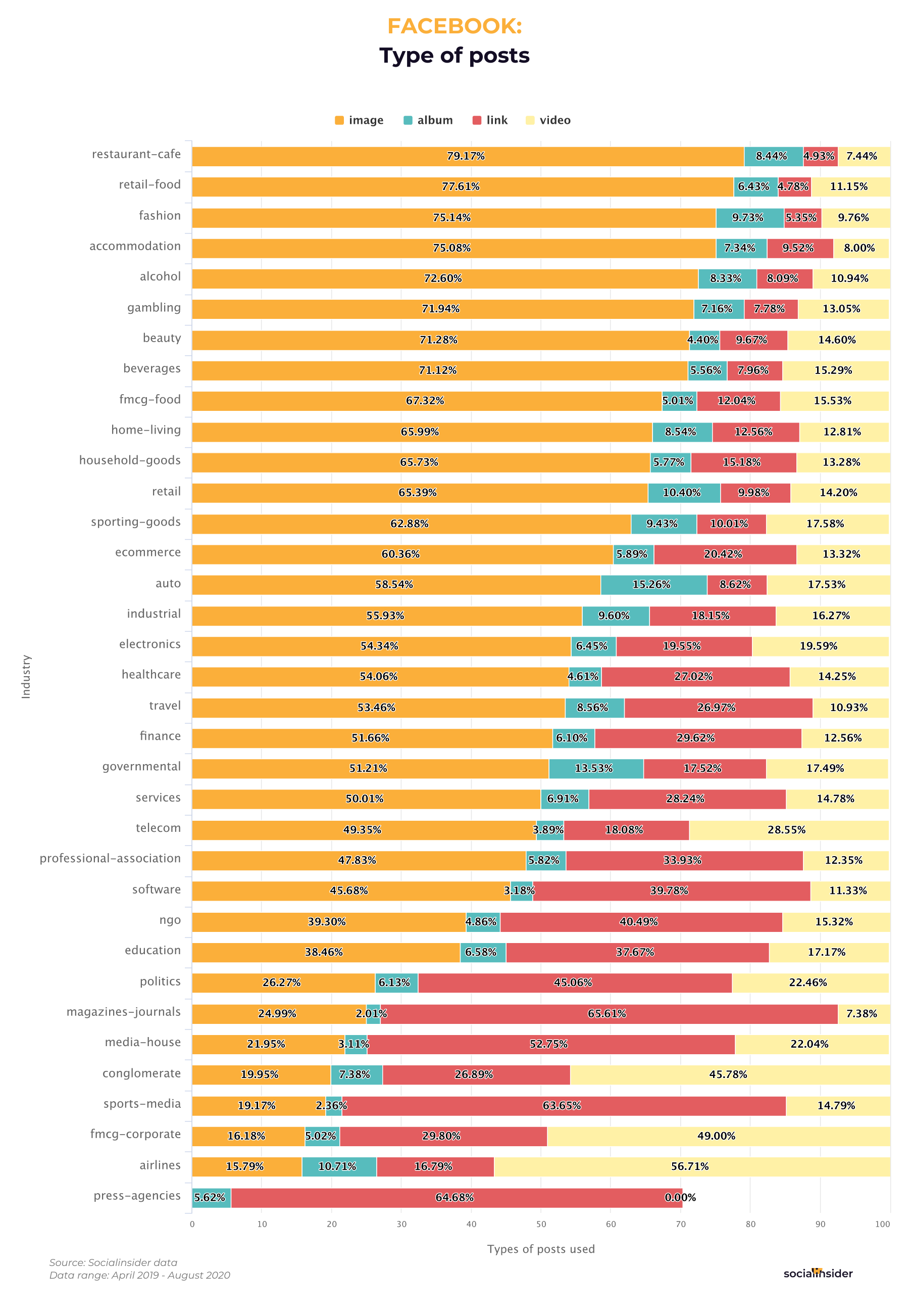 How to Increase Engagement on Facebook - 9 Tips for a Facebook Page Performance Boost