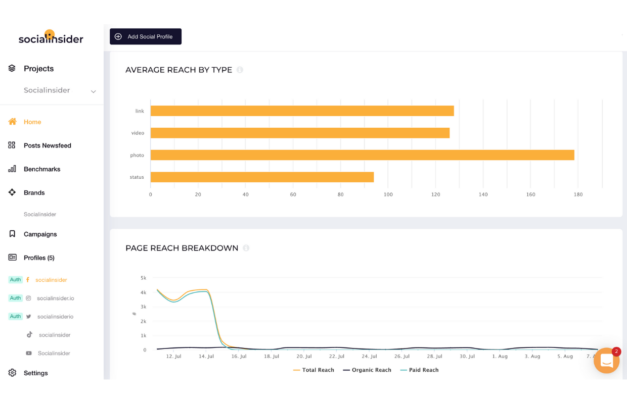 Socialinsider FB reach