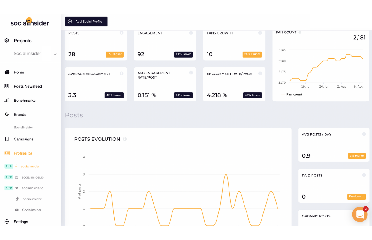 Socialinsider dashboard