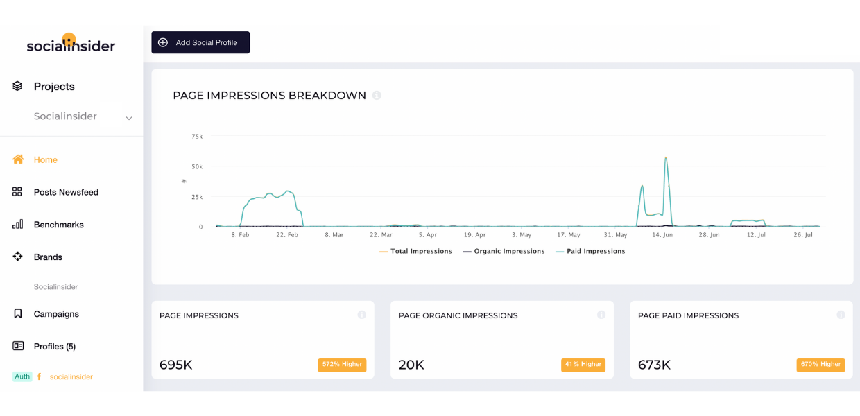 Track your impressions with Socialinsider