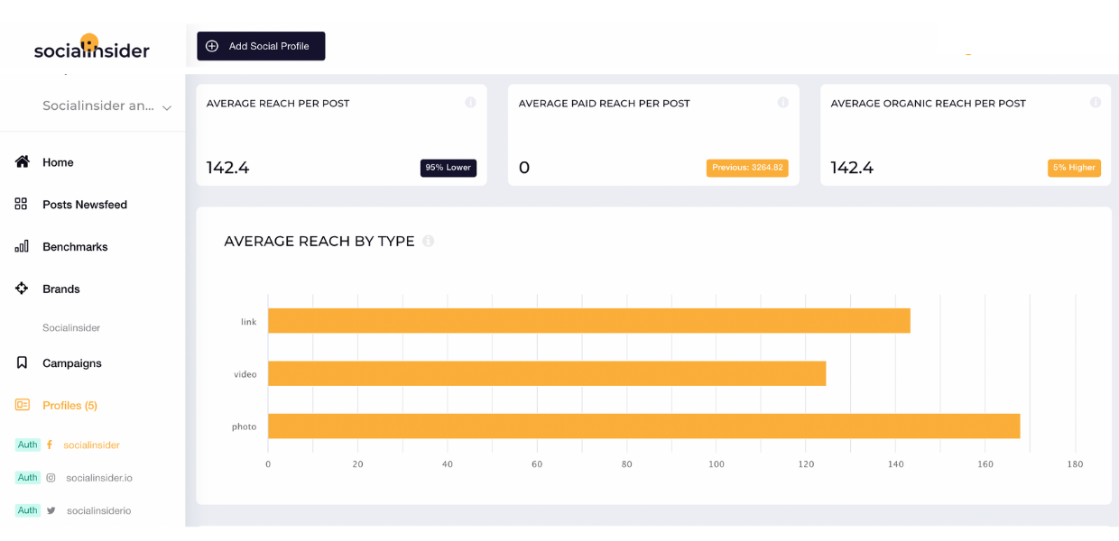 Track your reach with Socialinsider