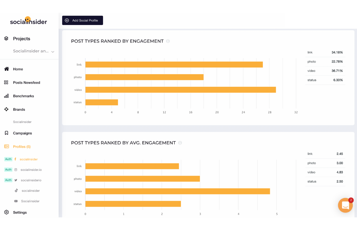 19 Social Media Metrics That Matter in 2022