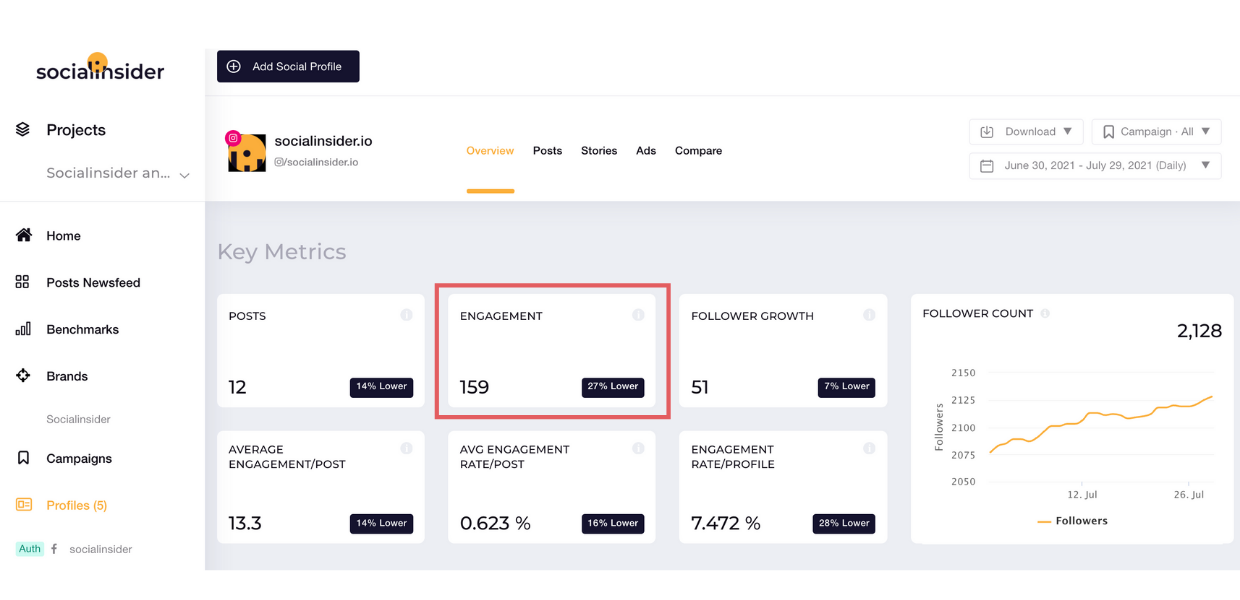 Measure your engagement with Socialinsider