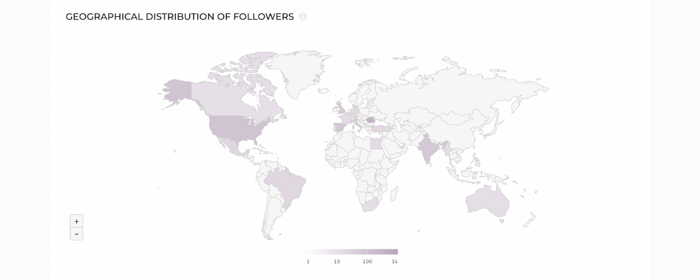 LinkedIn demographics chart with Socialinsider