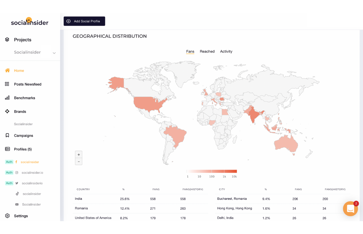 geographical distribution