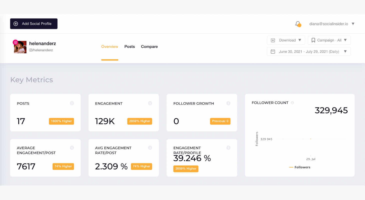 Here's what influencers analytics you can get in Socialinsider's dashboard.