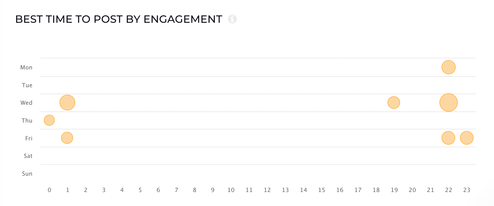 How to Increase Engagement on Facebook - 9 Tips for a Facebook Page Performance Boost