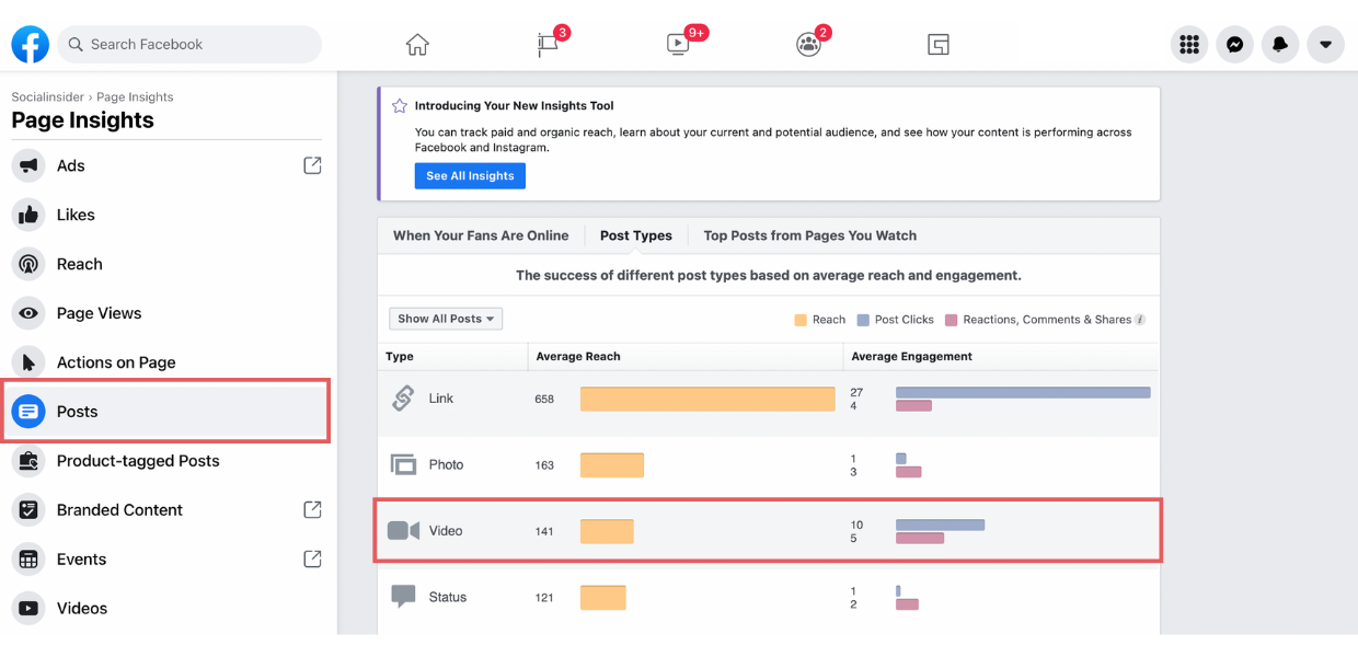 overall Facebook video performance
