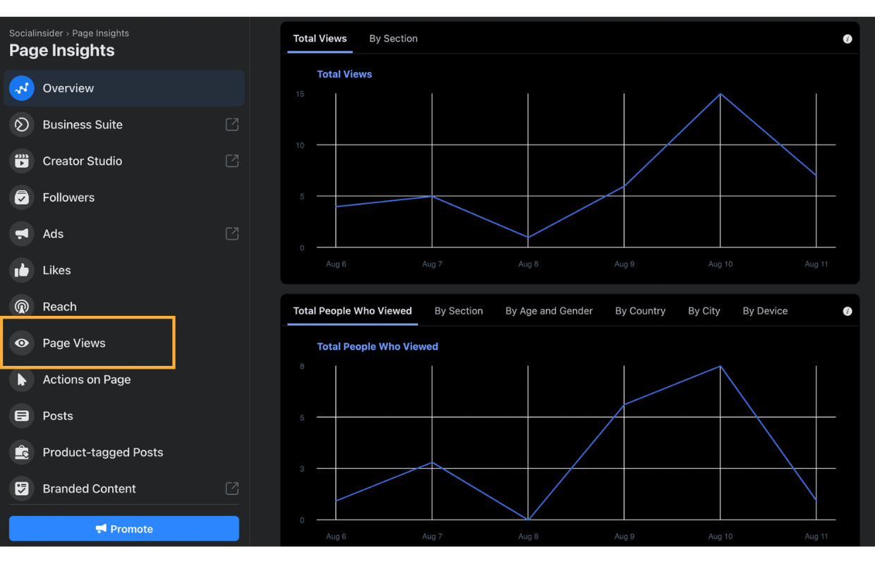 Facebook page views