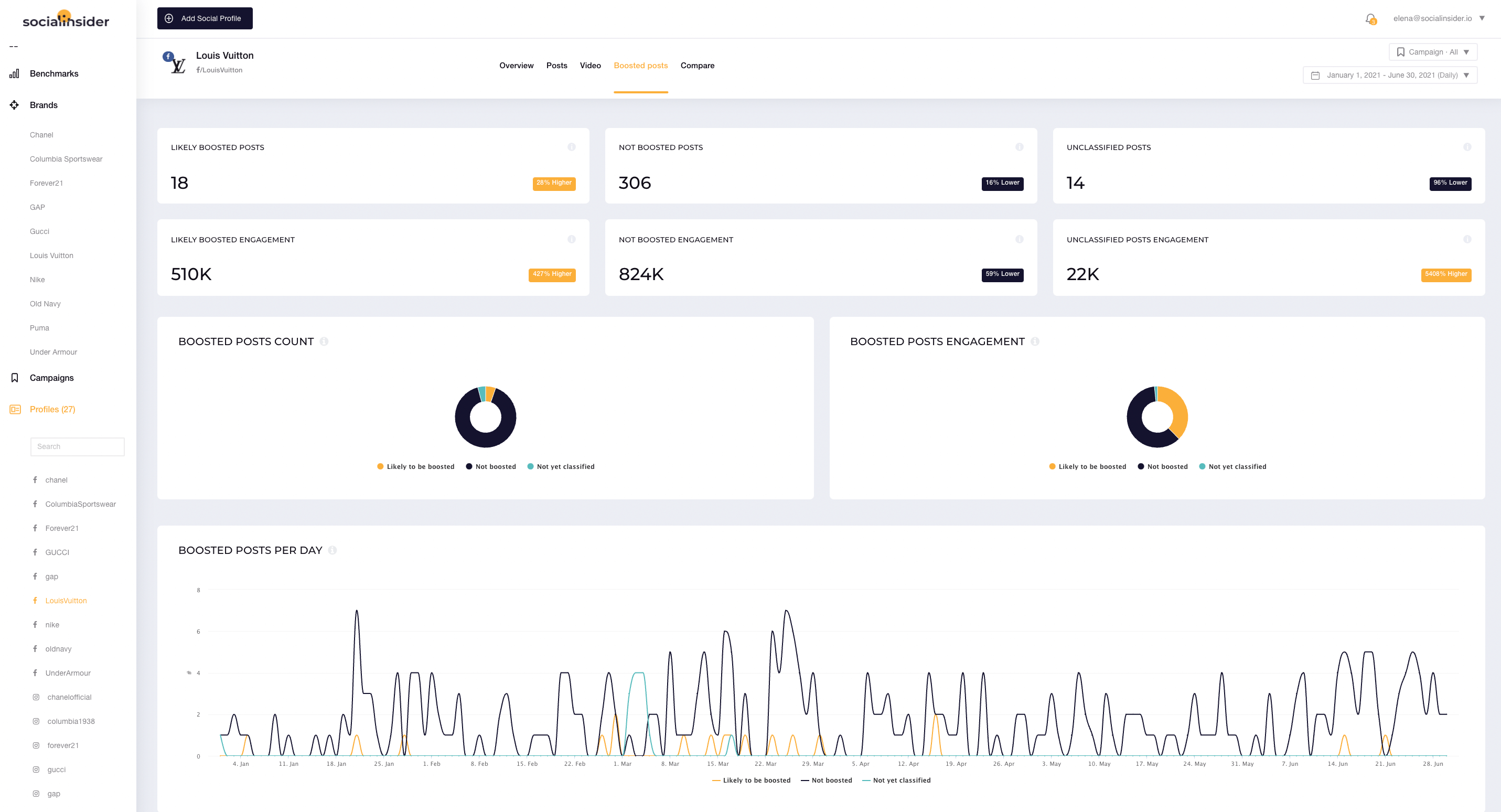 Here's how you can acess paid analytics by using Socialinsider.