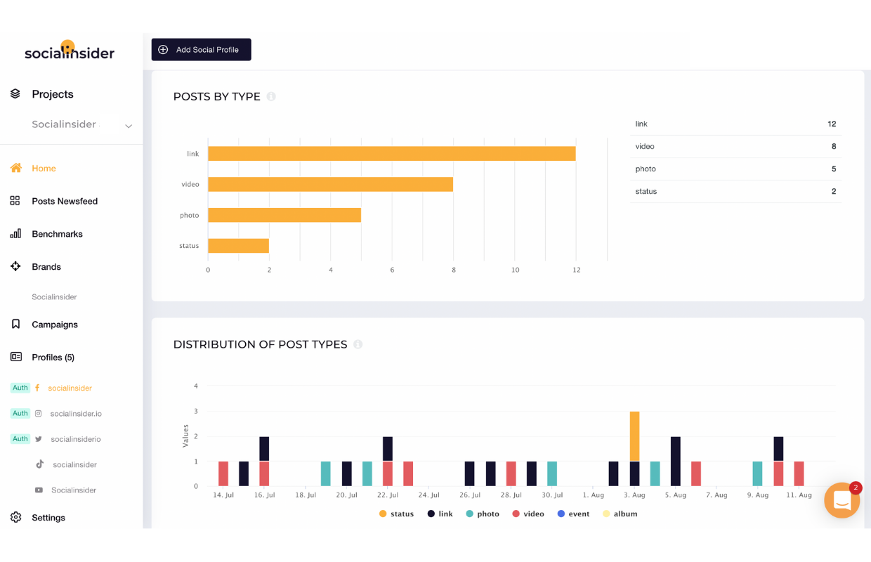 Facebook post types