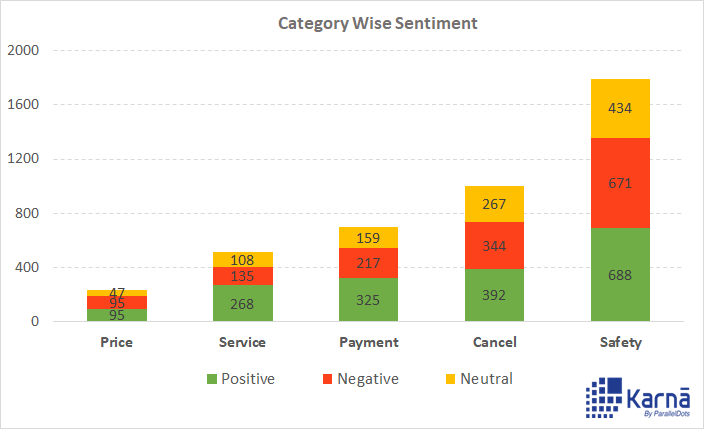 Here's an example of how sentiment analytics look like.