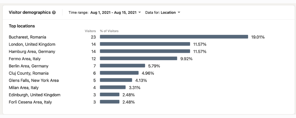 LinkedIn top locations with LinkedIn analytics native app