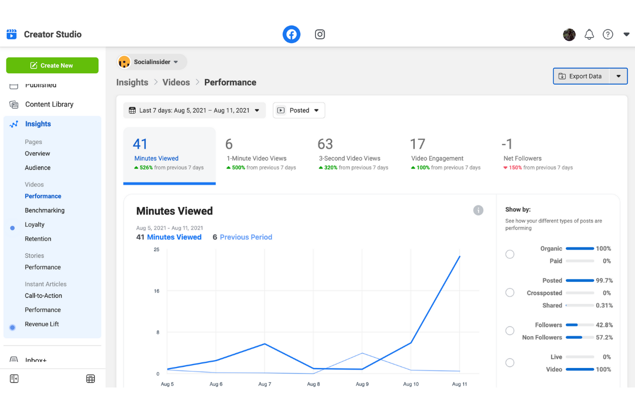 Measure your video engagement