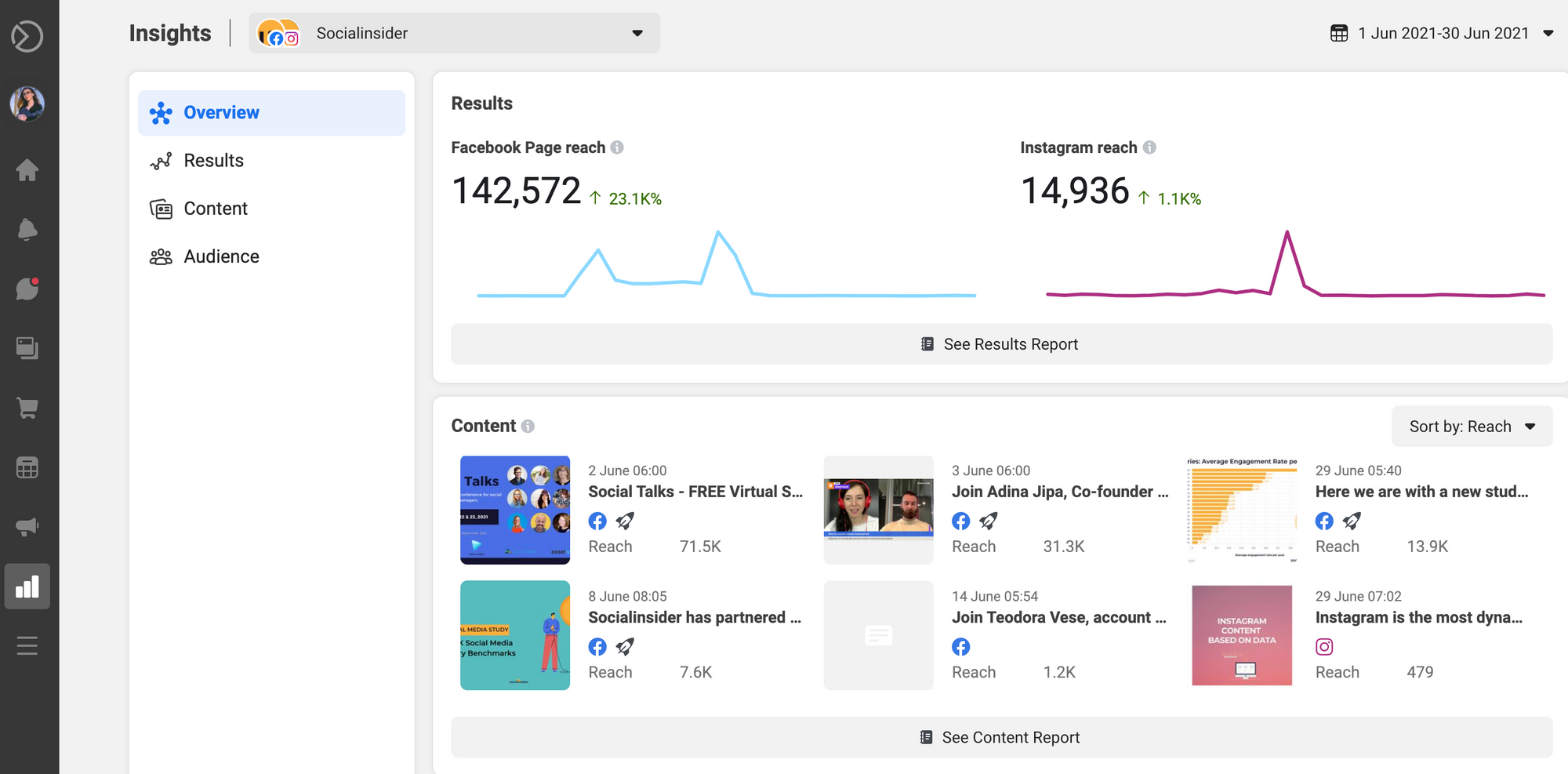 Here is how a dashboard looks in Facebook Business Suite.