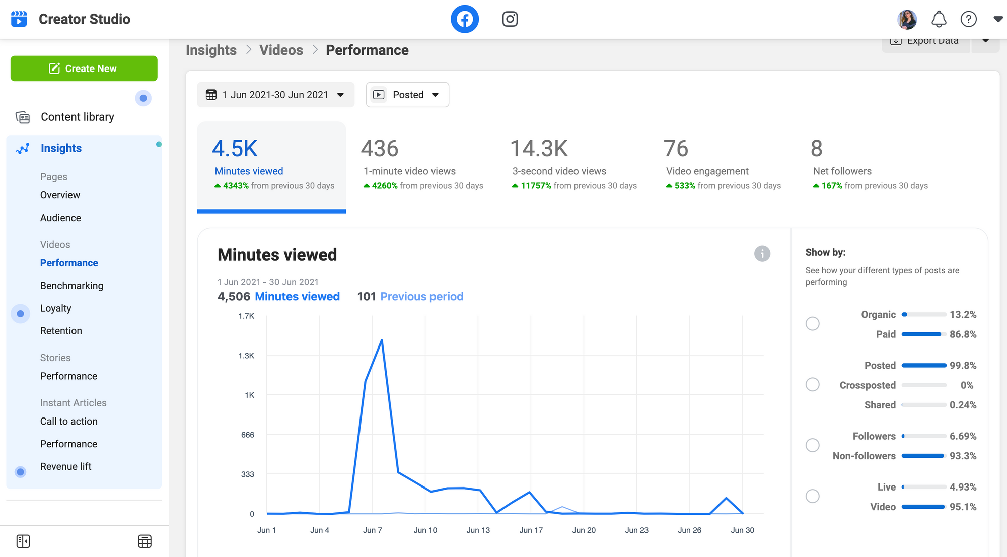 Top 21 Facebook Analytics Tools Every Marketer Should Try