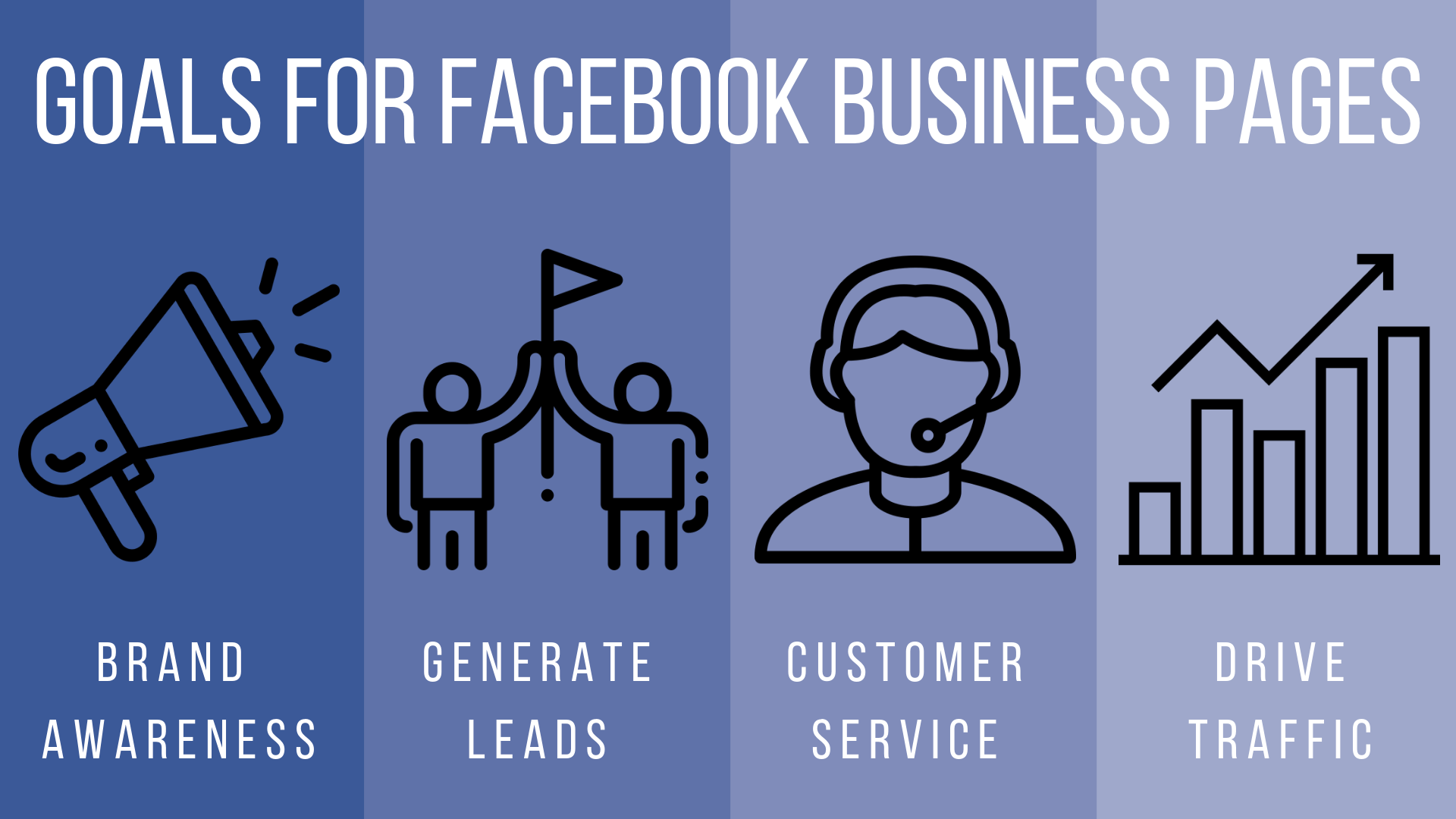 Here are the most common 4 Facebook goals marketers usually set for their Facebook marketing strategy.