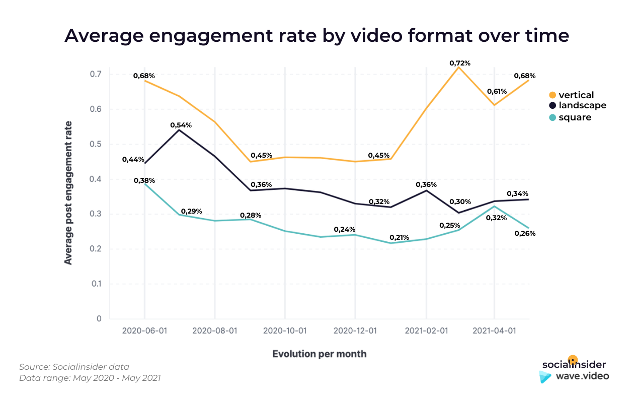 Video Marketing Strategy - Tips and Tactics to Improve Your Video Content's Performance