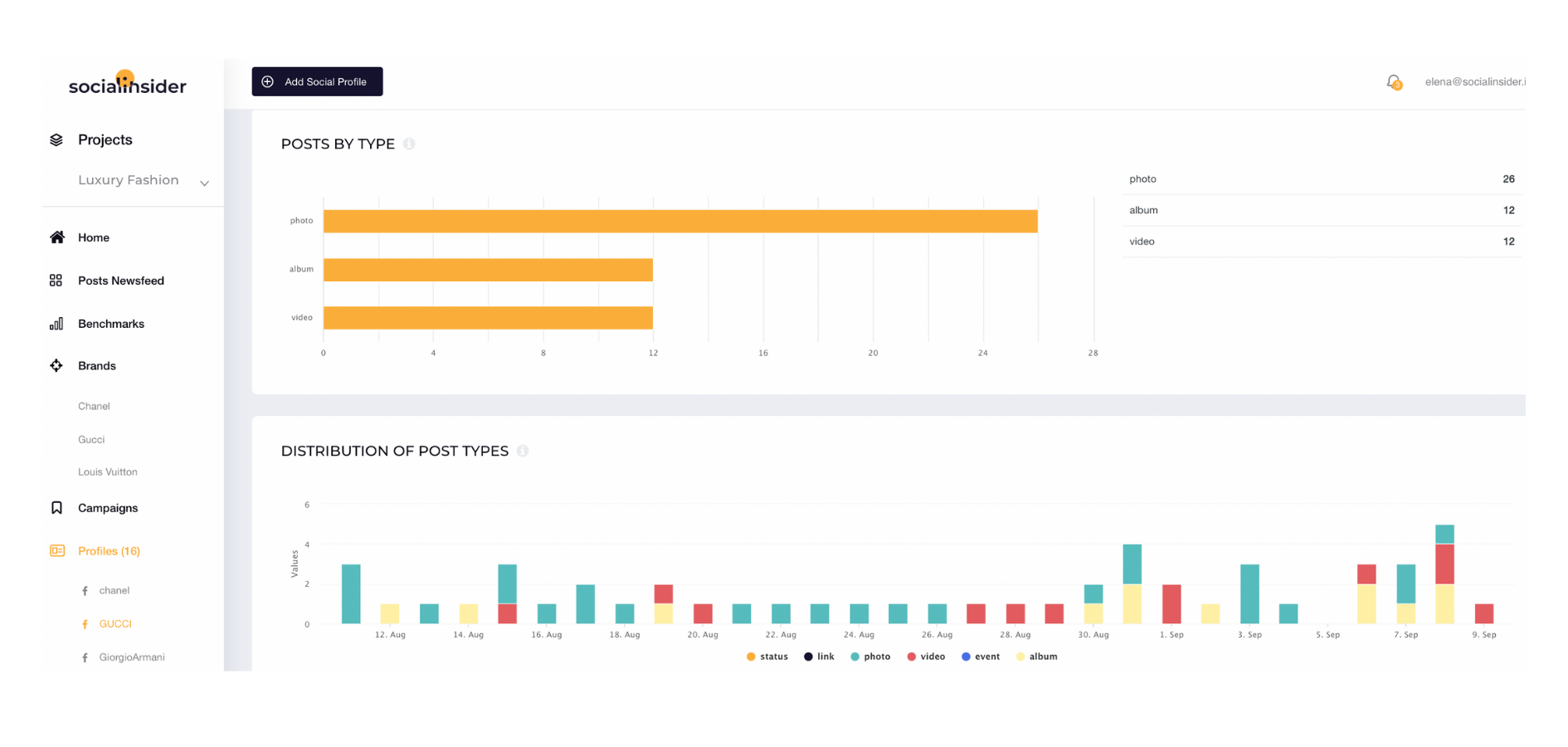 Here is an example of social media insights you can gain by doing a competitor analysis.