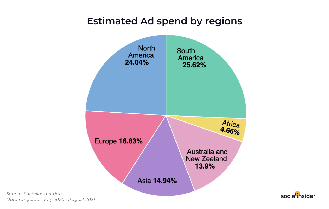 Ось оцінка витрат на рекламу для кожного регіону за період із січня 2020 року по серпень 2021 року.