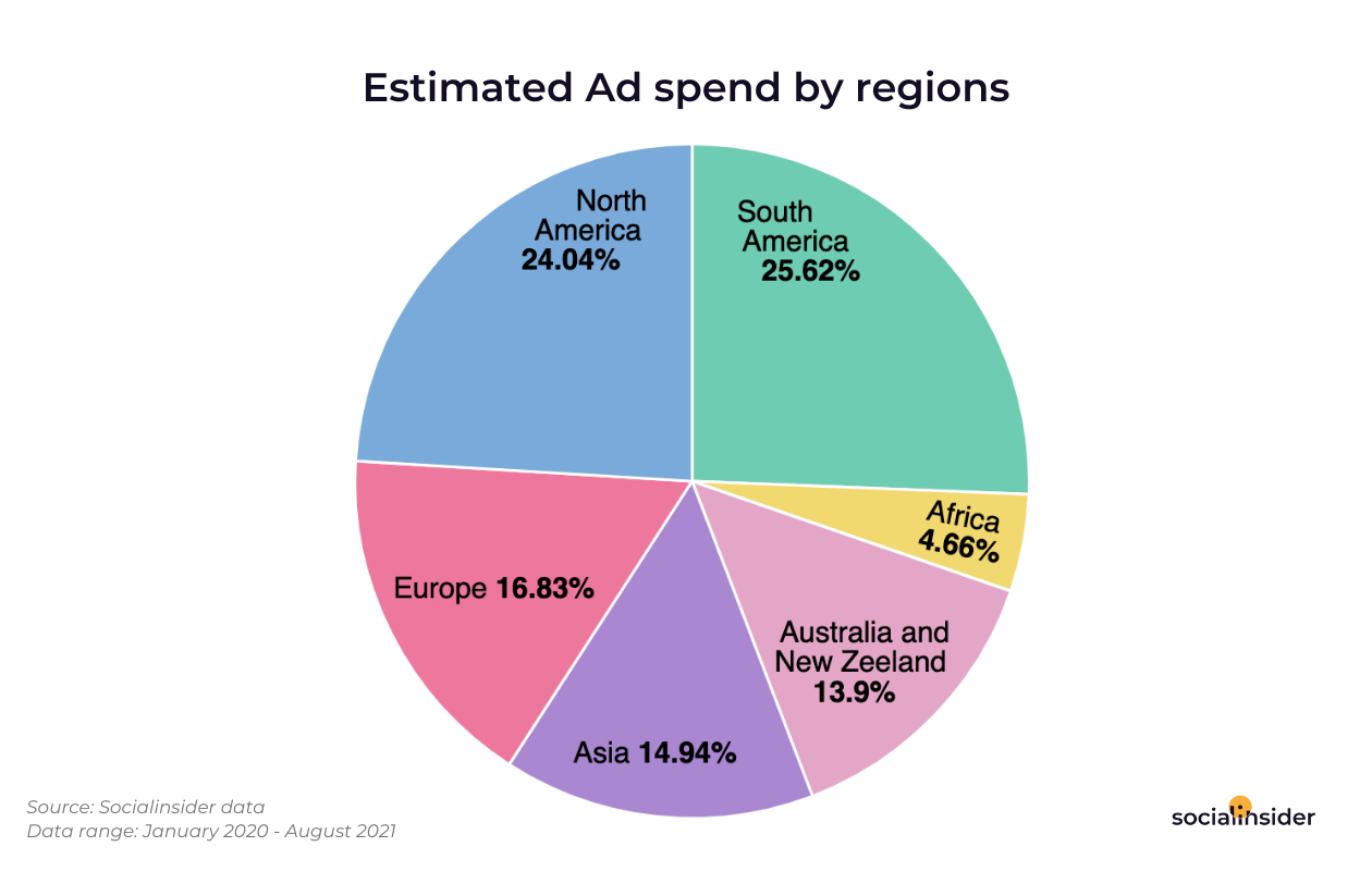 [STUDY] Facebook Ads VS Instagram Ads: 137,228 Paid Social Posts Show What Kind of Social Media Ads Generate the Best Results