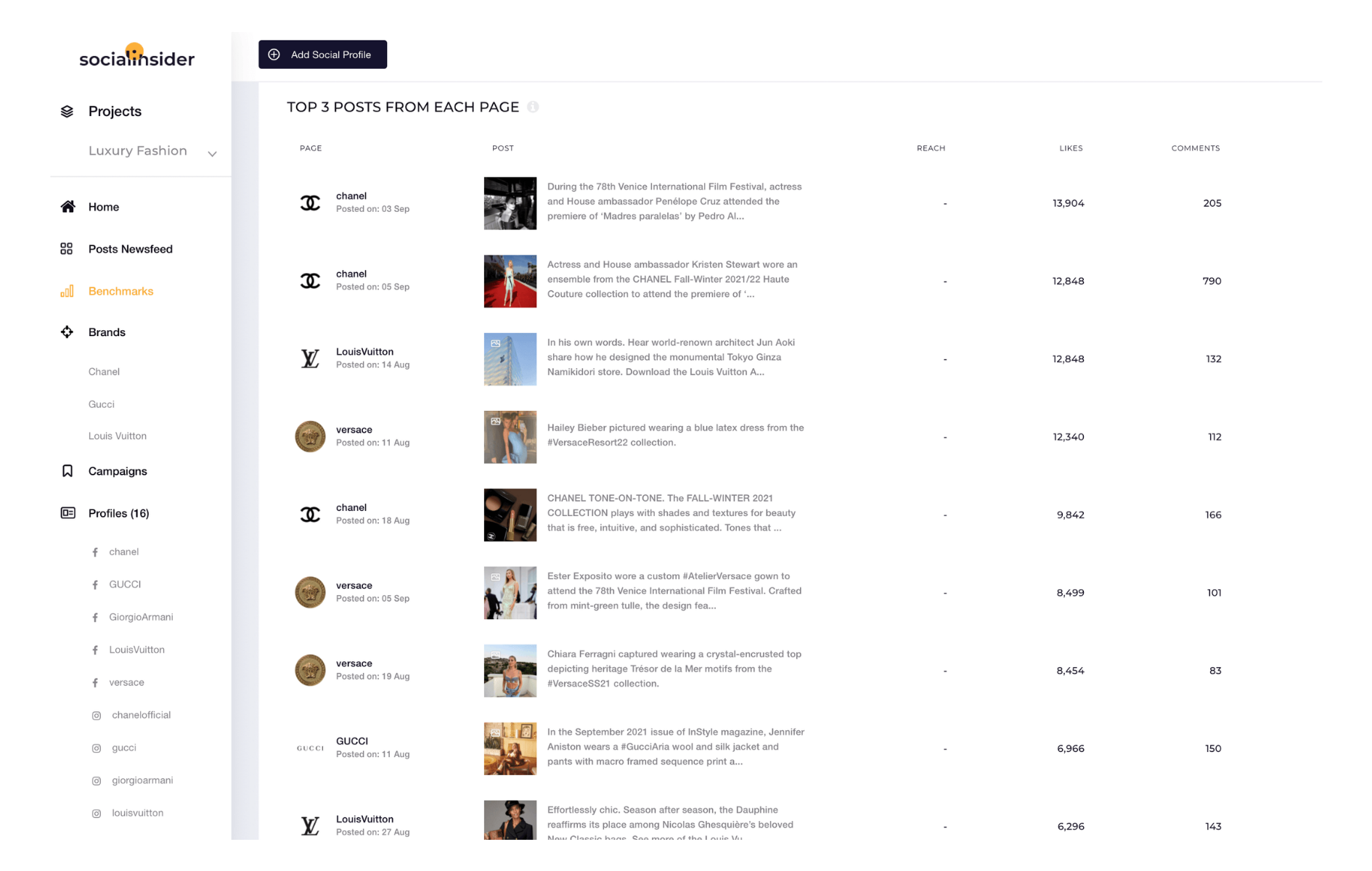 Here are the results of a social media competitive analysis regarding social content, shown in Socialinsider's dashboard.