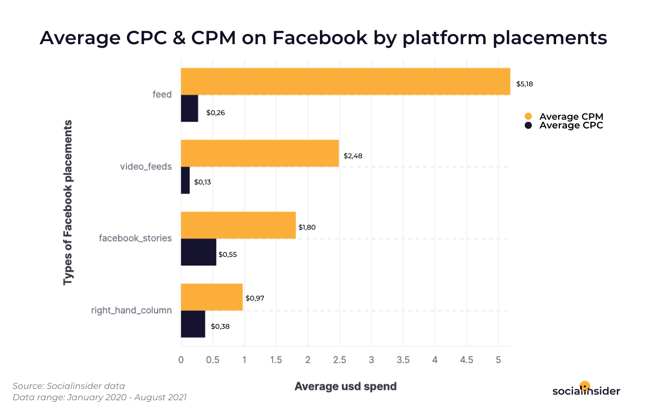 Social Media Trends for 2022 - 5 Strategies to Use for Maximizing Your Social Media Success