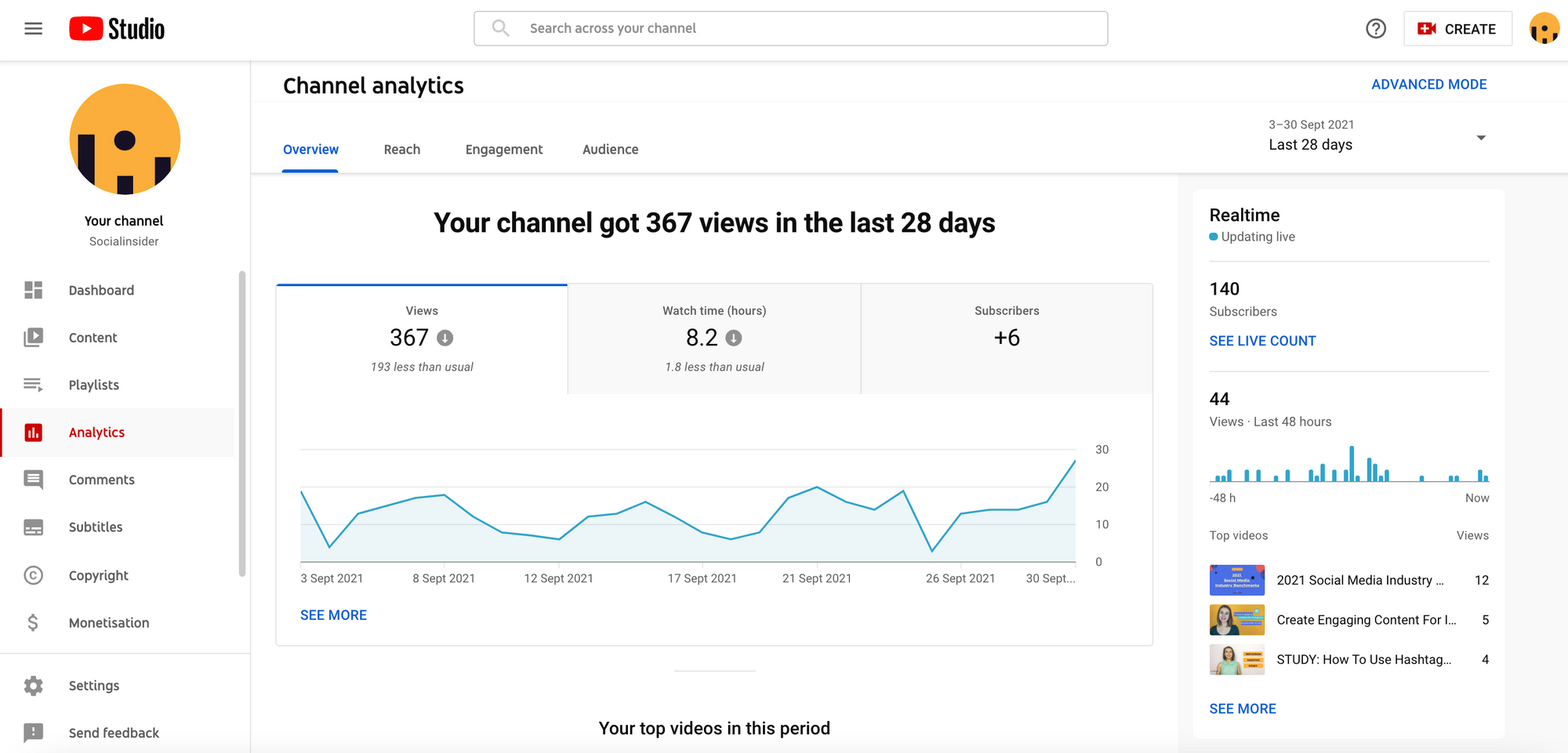 Tips for Marketers: Using Studio for Channel Growth