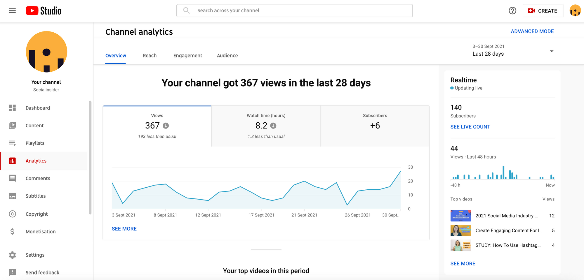 Tips for Marketers: Using  Studio for Channel Growth