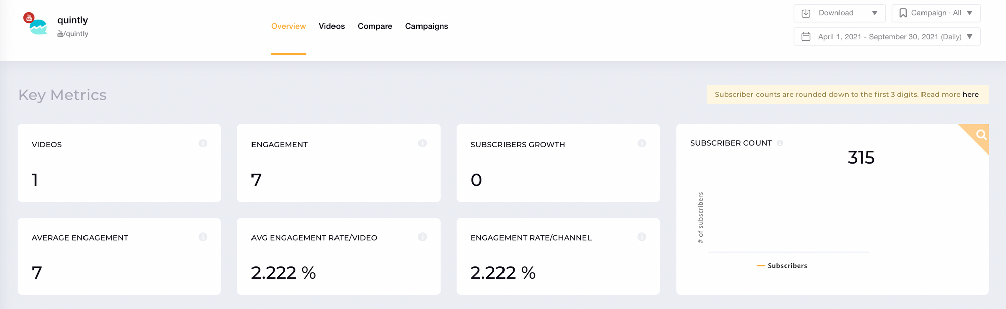 Here you can see how you can analyze your YouTube competitor's performance by using Socialinsider.