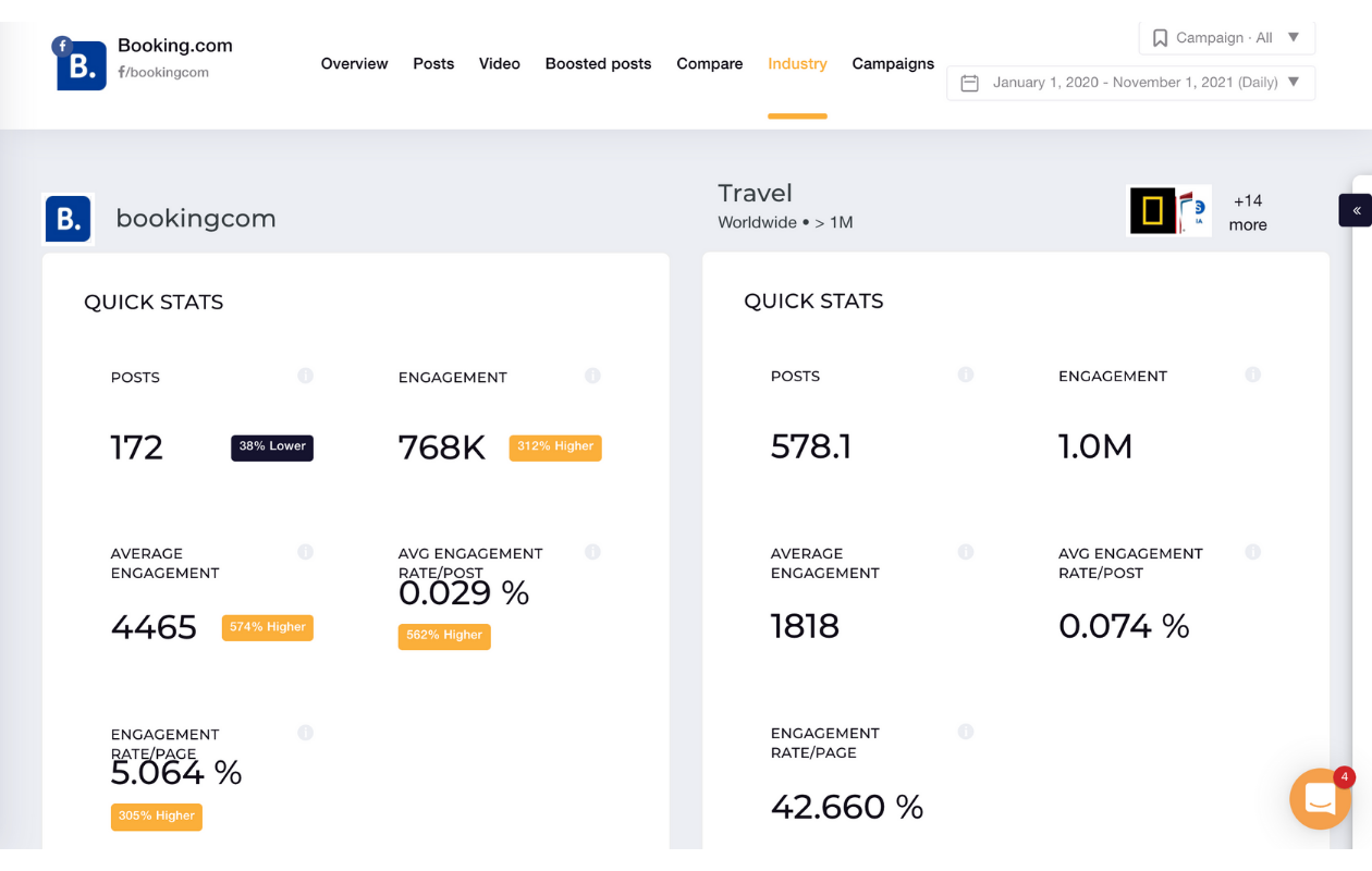 Booking.com- A Social Media Strategy Analysis - How to Use Storytelling for Better Engagement