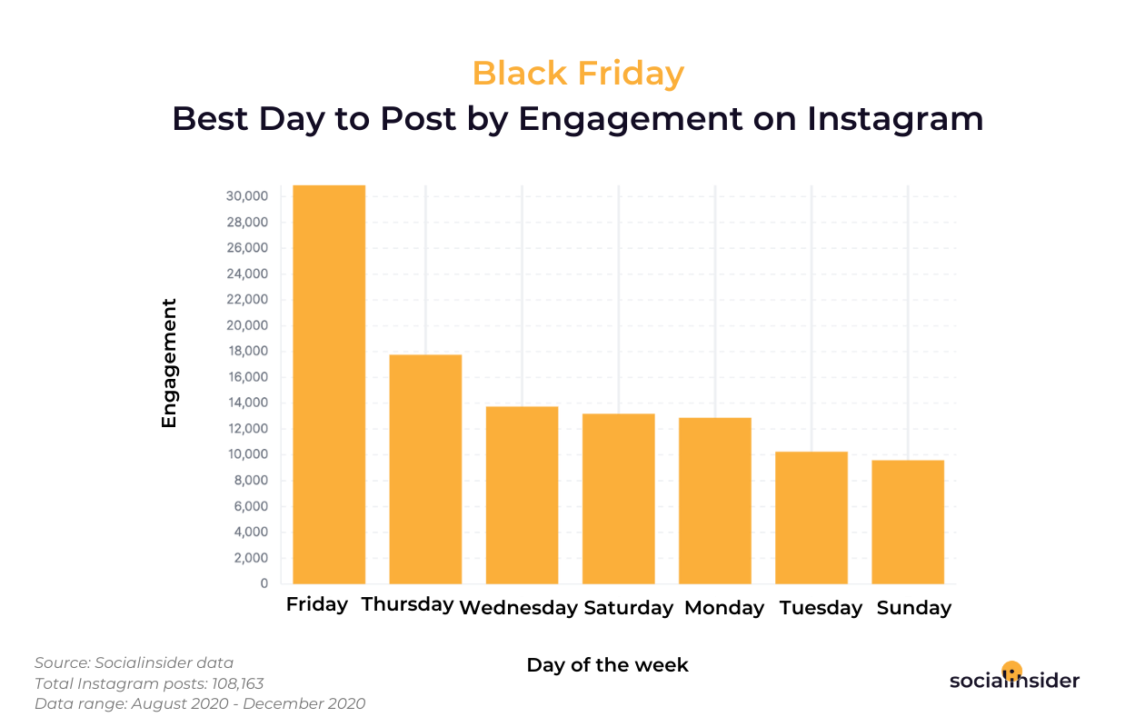 Black-Friday-Best-Day-to-Post-by-Engagement-on-Instagram